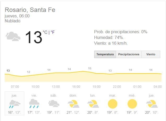 Jueves con bajas temperaturas, humedad y probabilidad de lluvias durante la tarde