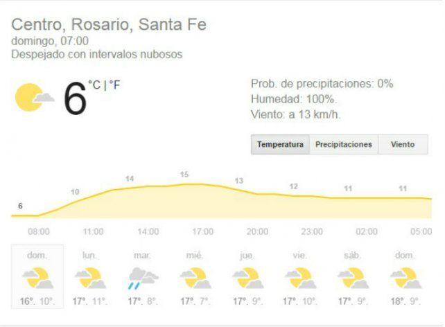 Así estará el tiempo este domingo en la ciudad