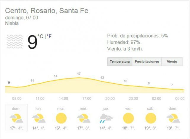 Cómo estará el clima el viernes en la ciudad