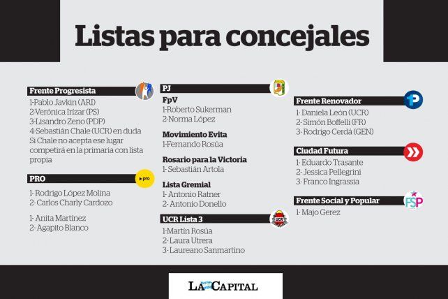 <b> Todo listo. </b>Las listas quedaron definidas esta medianoche en Rosario.