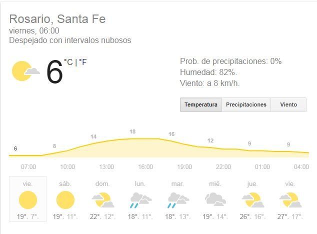 Jornada con probabilidad de lluvias y tormentas con una máxima de 22º Jornada con probabilidad de lluvias y tormentas con una máxima de 22º