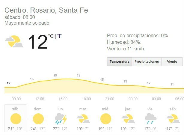 Un viernes templado a tono con el fin de semana