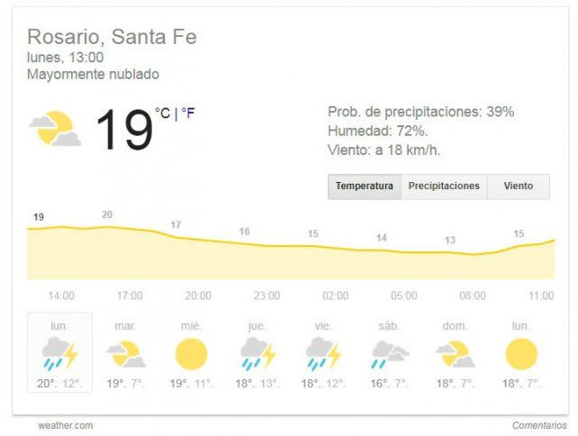 Alerta meteorológico por tormentas eléctricas, ráfagas y posible granizo