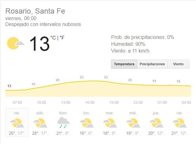 Rige un alerta meteorológico por lluvias y tormentas eléctricas Rige un alerta meteorológico por lluvias y tormentas eléctricas