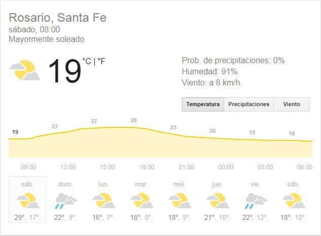 El cielo seguirá encapotado y hay probabilidad de lluvias
