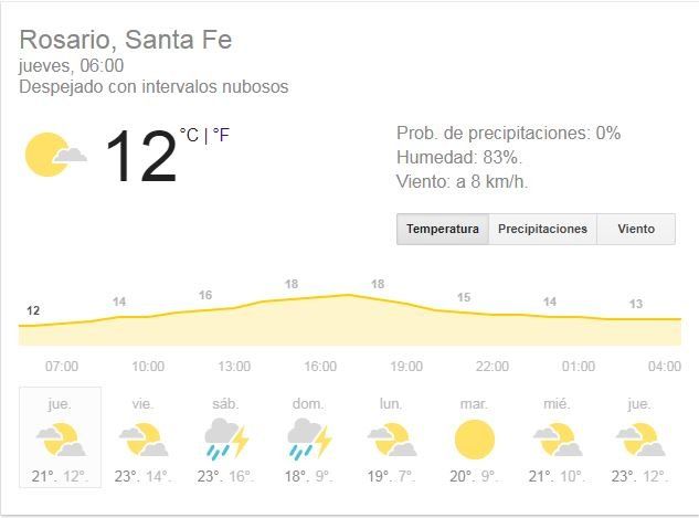 Prevén un día nublado y con lluvia en el Valle de México Prevén un día nublado y con lluvia en el Valle de México