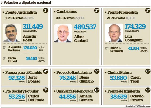 http://www.lacapital.com.ar//adjuntos/203/imagenes/021/857/0021857376.jpg