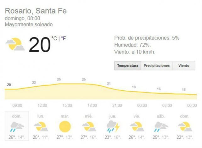 Cómo seguirá el tiempo este jueves Cómo seguirá el tiempo este jueves