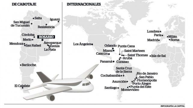 proponen 26 vuelos internacionales y otros 13 de cabotaje para rosario proponen 26 vuelos internacionales y otros 13 de cabotaje para rosario